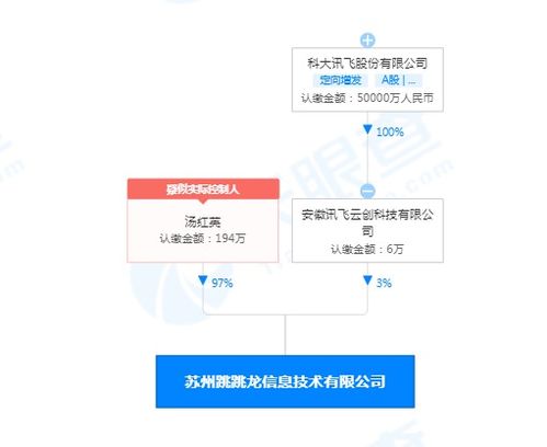 科大訊飛布局電競(jìng)與信息安全領(lǐng)域，投資成立跳跳龍公司